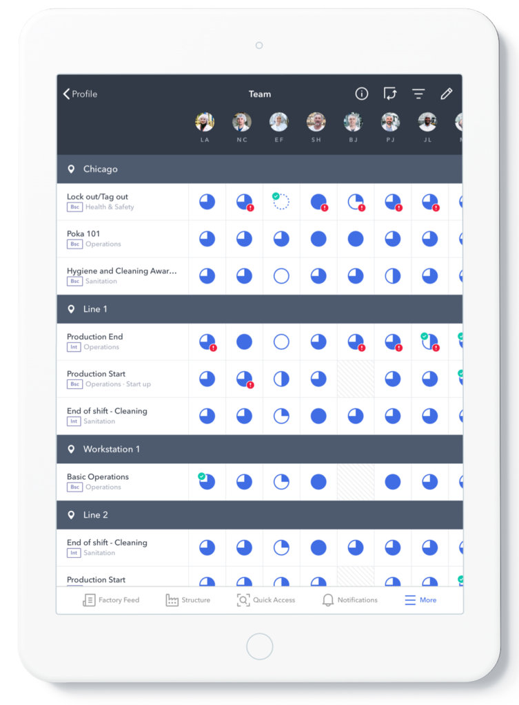Screenshot of Poka's Skills Management on an iPad.