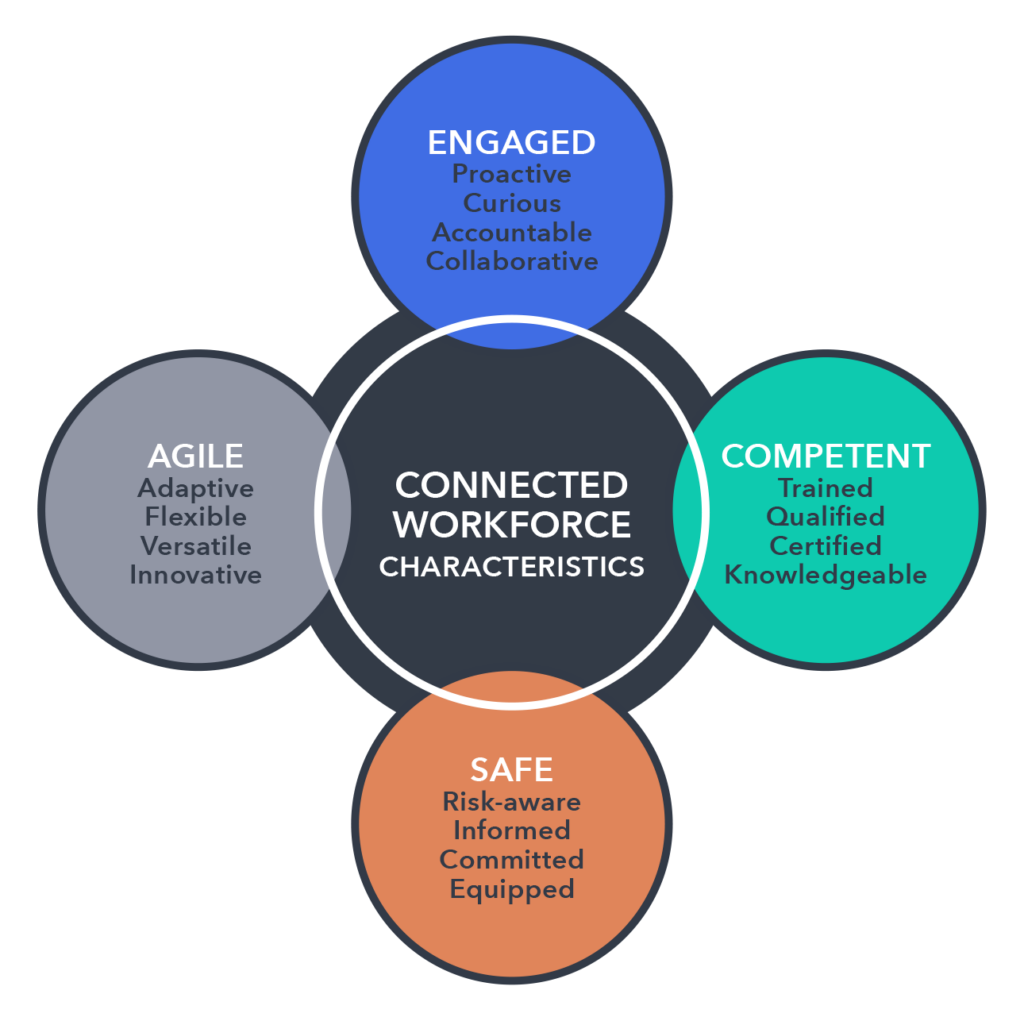 graphic connected worforce caracteristics en