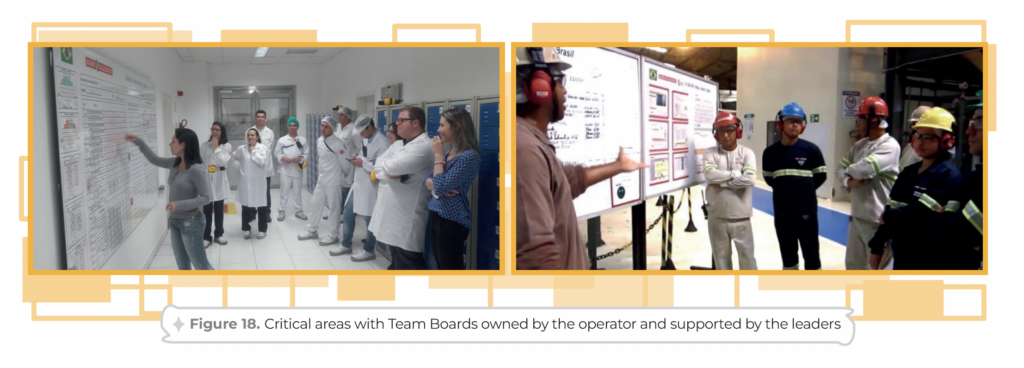 Photo of team in a Gemba walk session