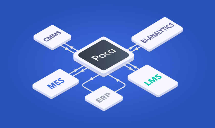 Illustration representing Poka's integration with various platforms.
