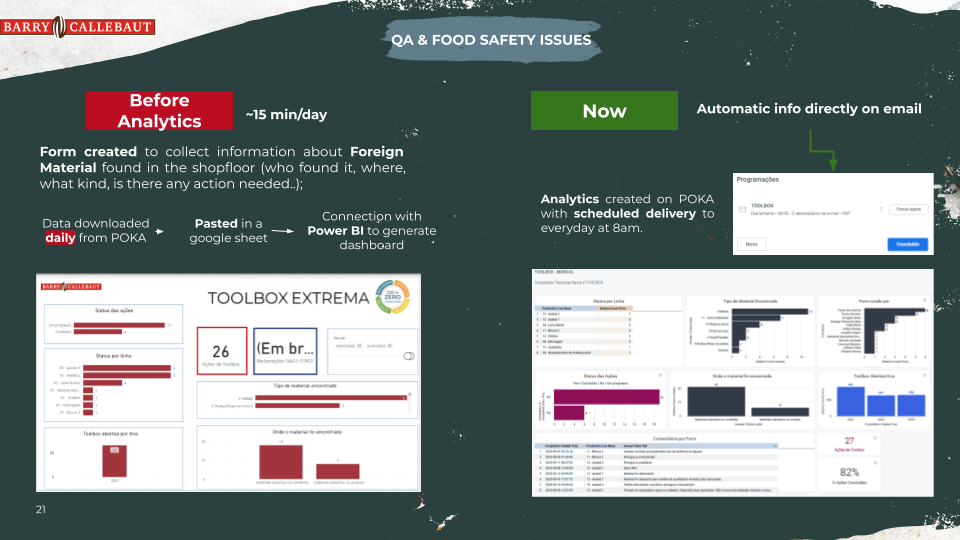 Screenshot representing before and after QA & Food safety issues