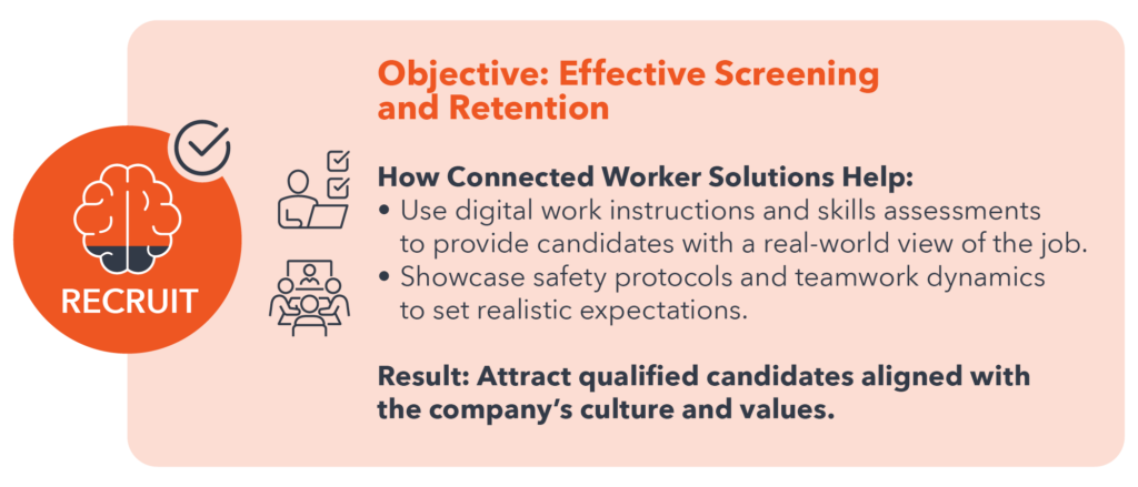 diagram representing the objective of effective screening and retention.