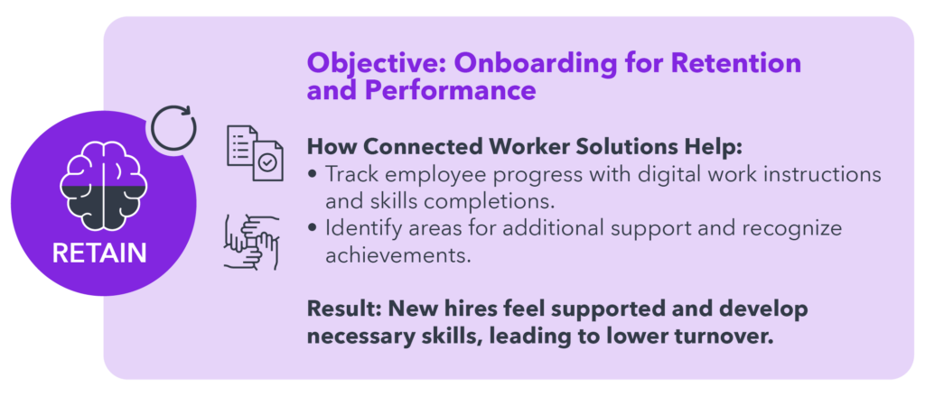 diagram representing the objective of onboarding for retention and performance.