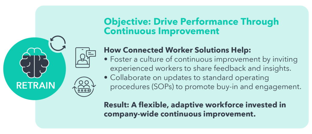 diagram representing the objective of driving performance through continuous improvement.