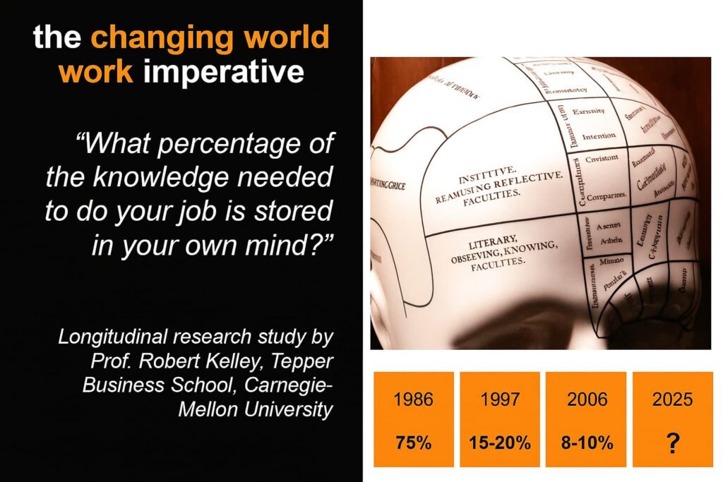 Image representing quote from Prof. Robert Kelley from Carnegie-Mellon University