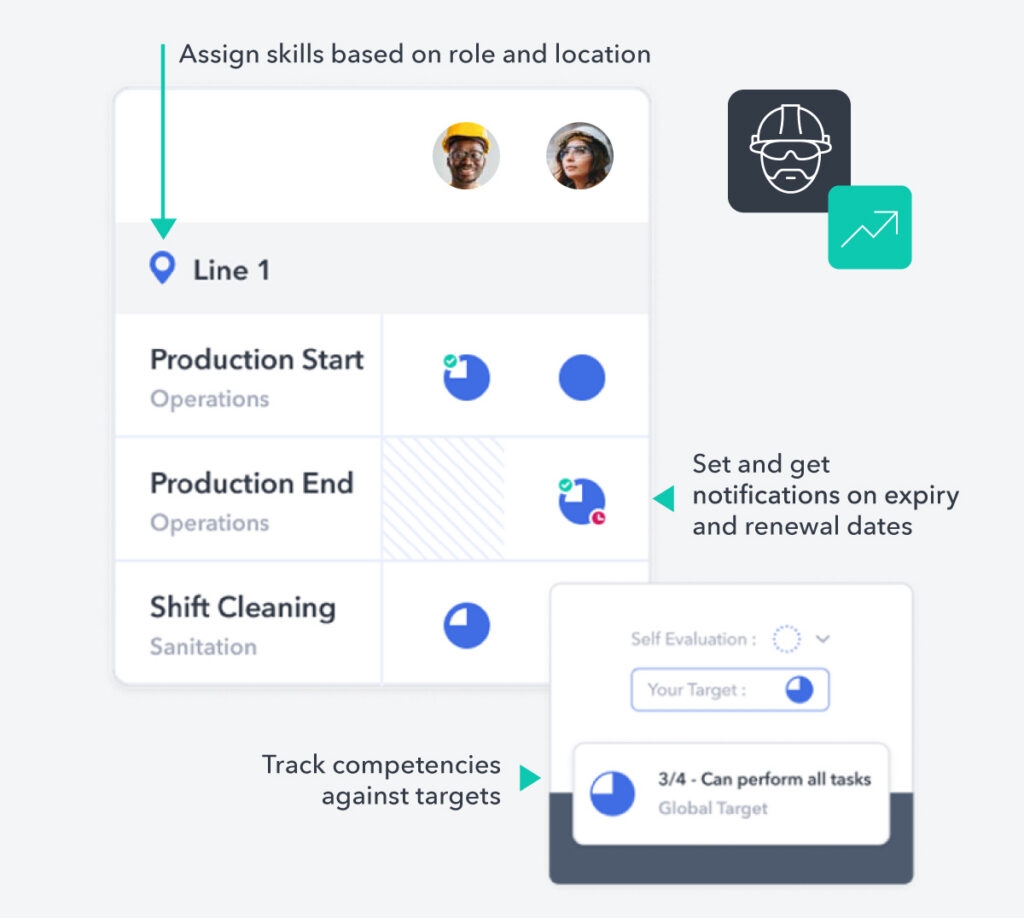 Screenshot of Poka representing tracking competencies against targets.