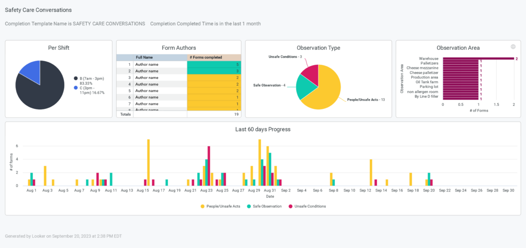 Screenshot representing Safety Care conversation reporting