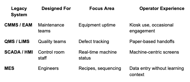 Chart representing core strengths of connected worker platform
