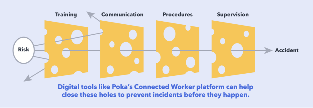 Illustration representing the movement of risk through various channels and it's effects.
