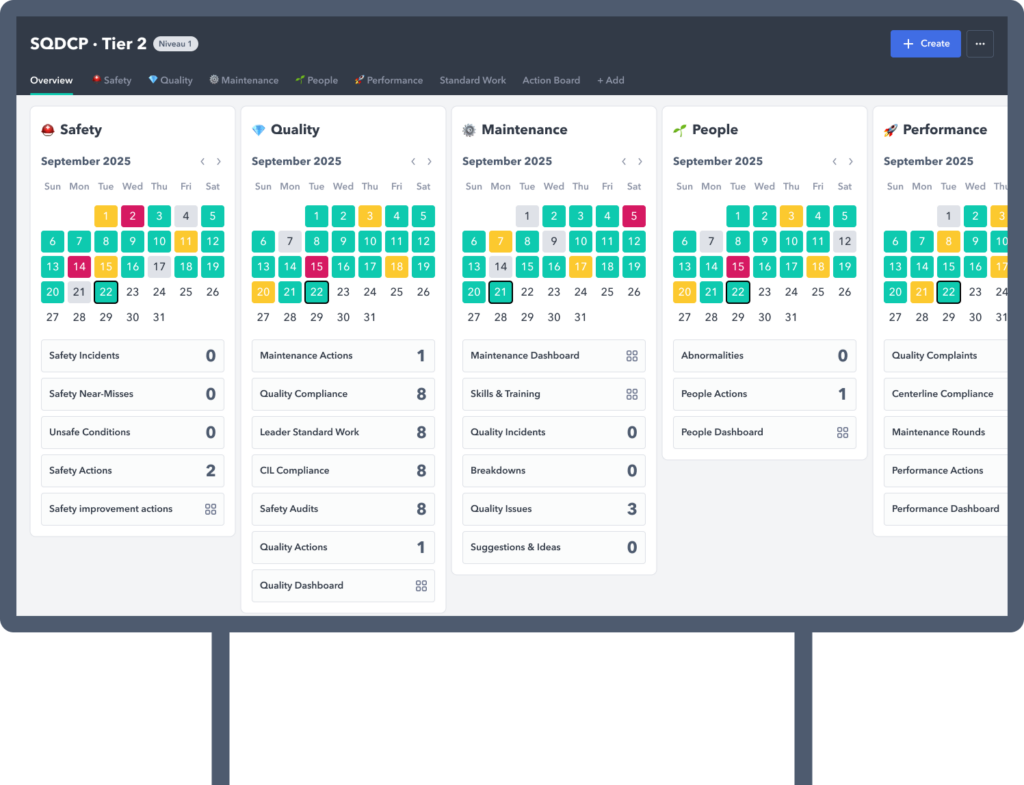 Screenshot of Poka Huddle Board - Tier 2