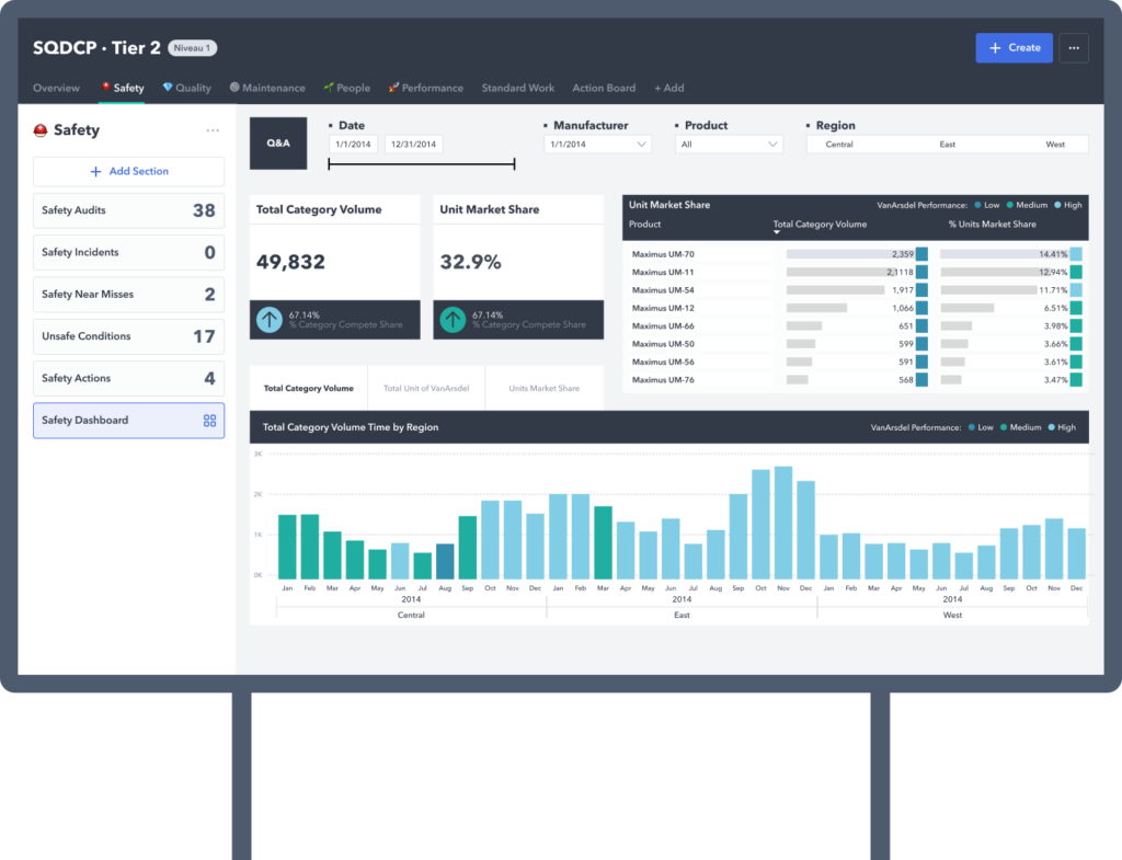 Screenshot of Poka Huddle Board focusing on Safety