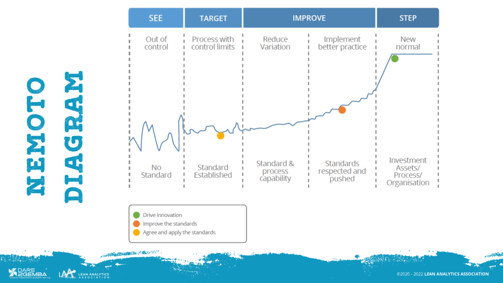 beyond the gemba page 10
