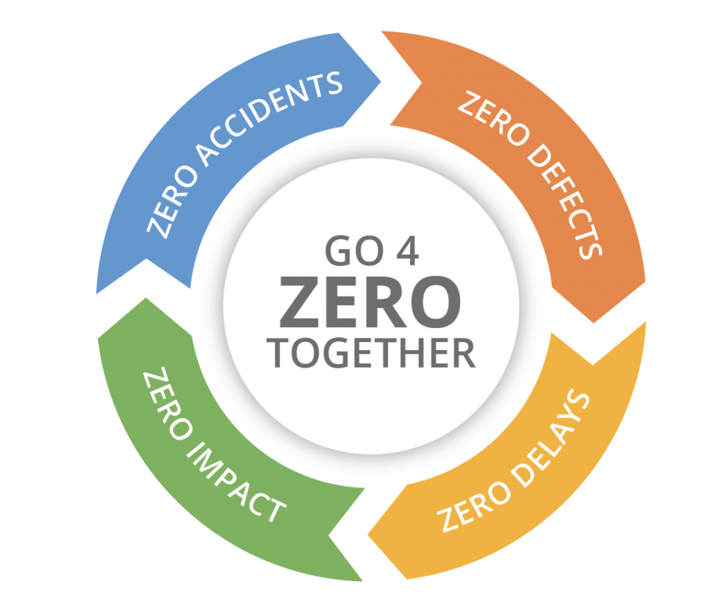 Illustration of Go 4 Zero Together Cycle