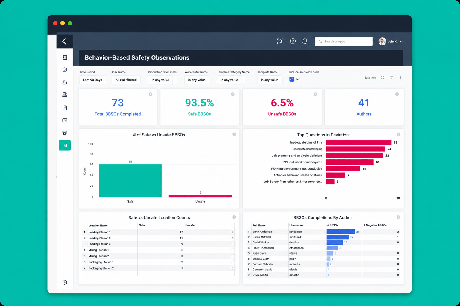 02 – Build safety culture one observation at a time Screenshot of Poka Behavior-Based Safety Observation dashboard
