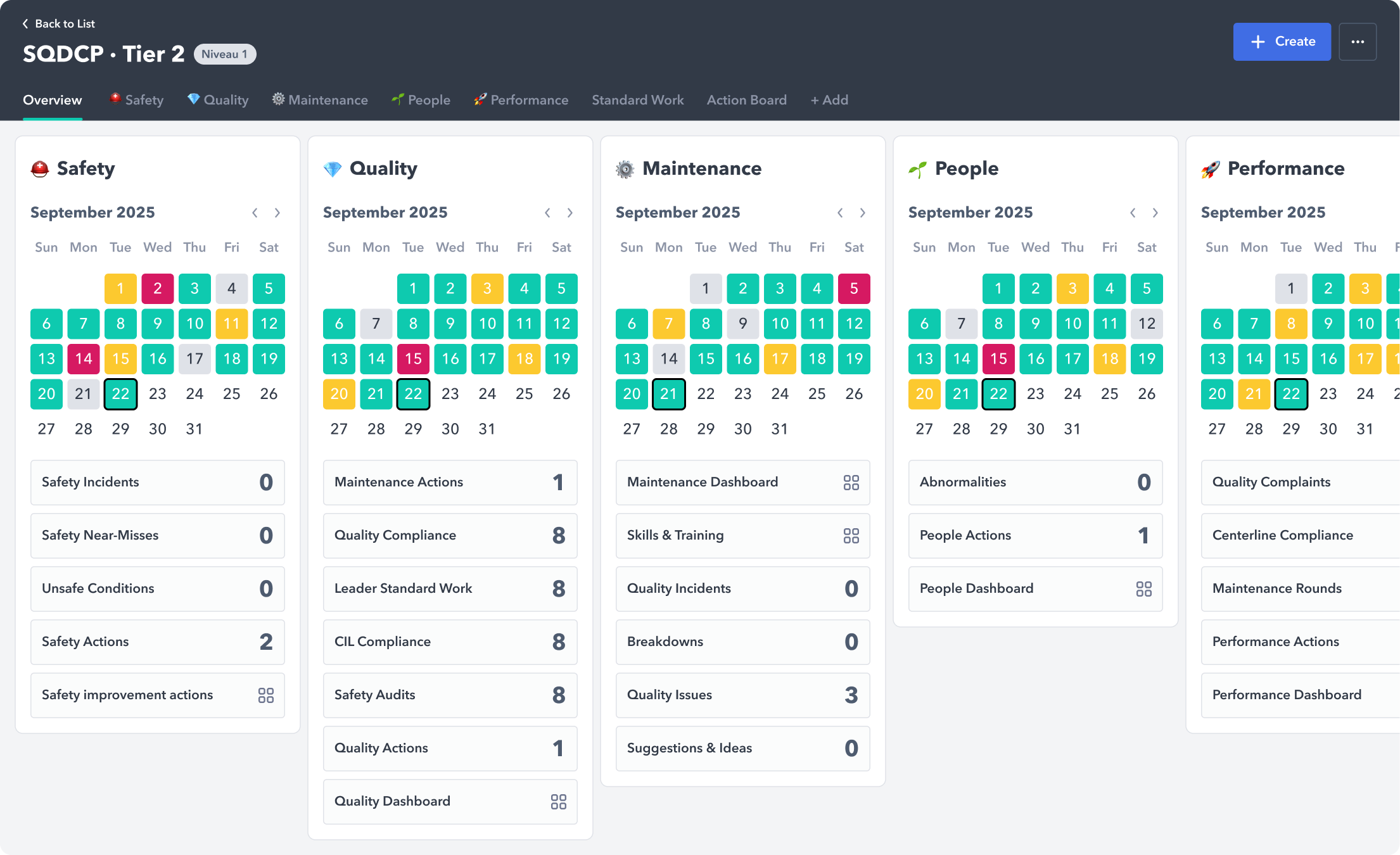 Screenshot of Poka huddle board